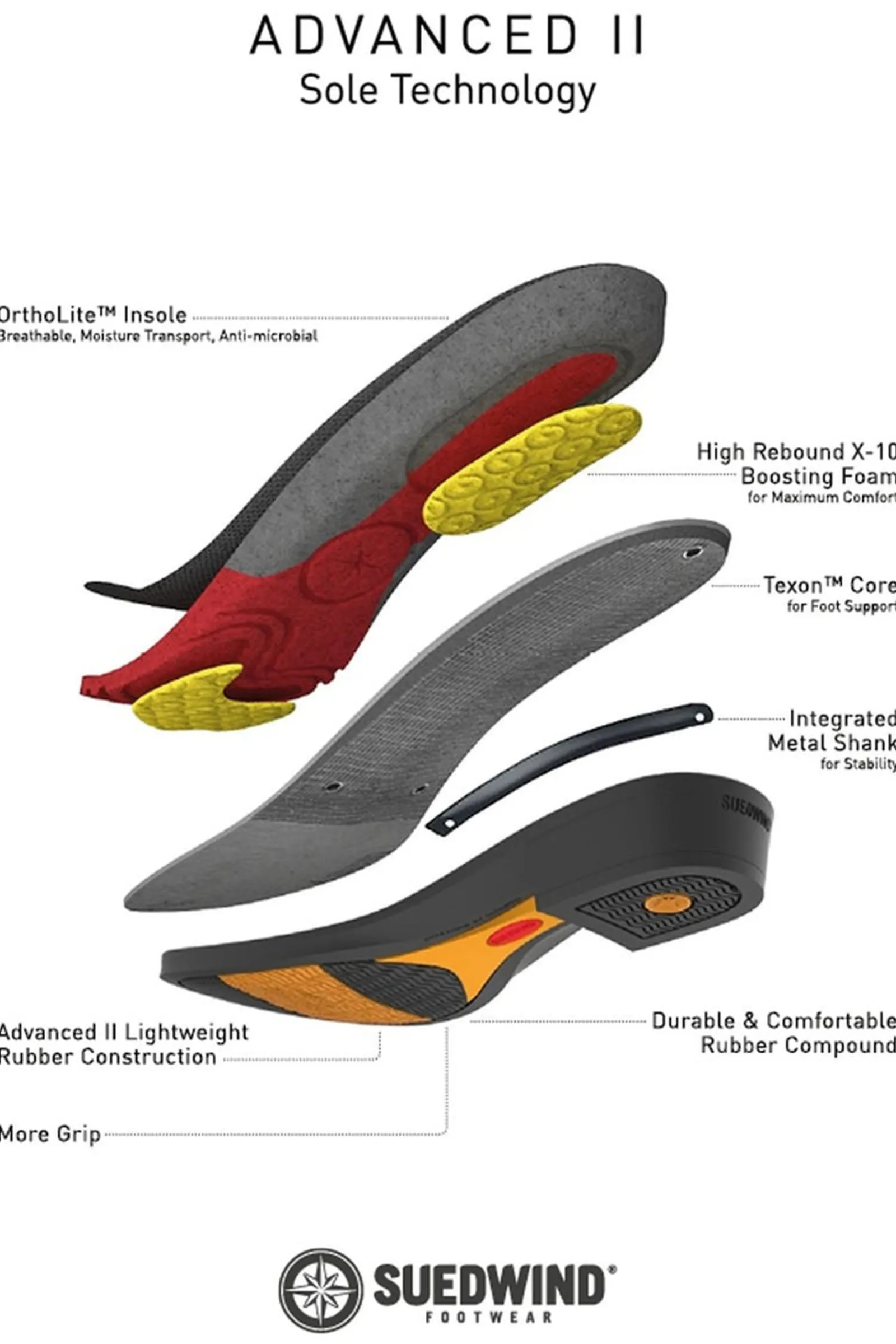 Suedwind Footwear Advanced II BZ Reitstiefeletten mit Reißverschluss hinten und Schnürung* Reitstiefeletten