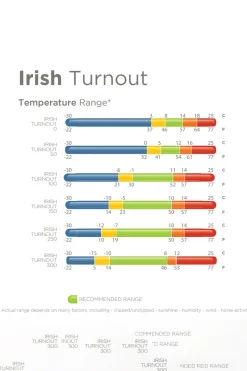 Bucas Irish Turnout Halsteil, 0g* Halsteile